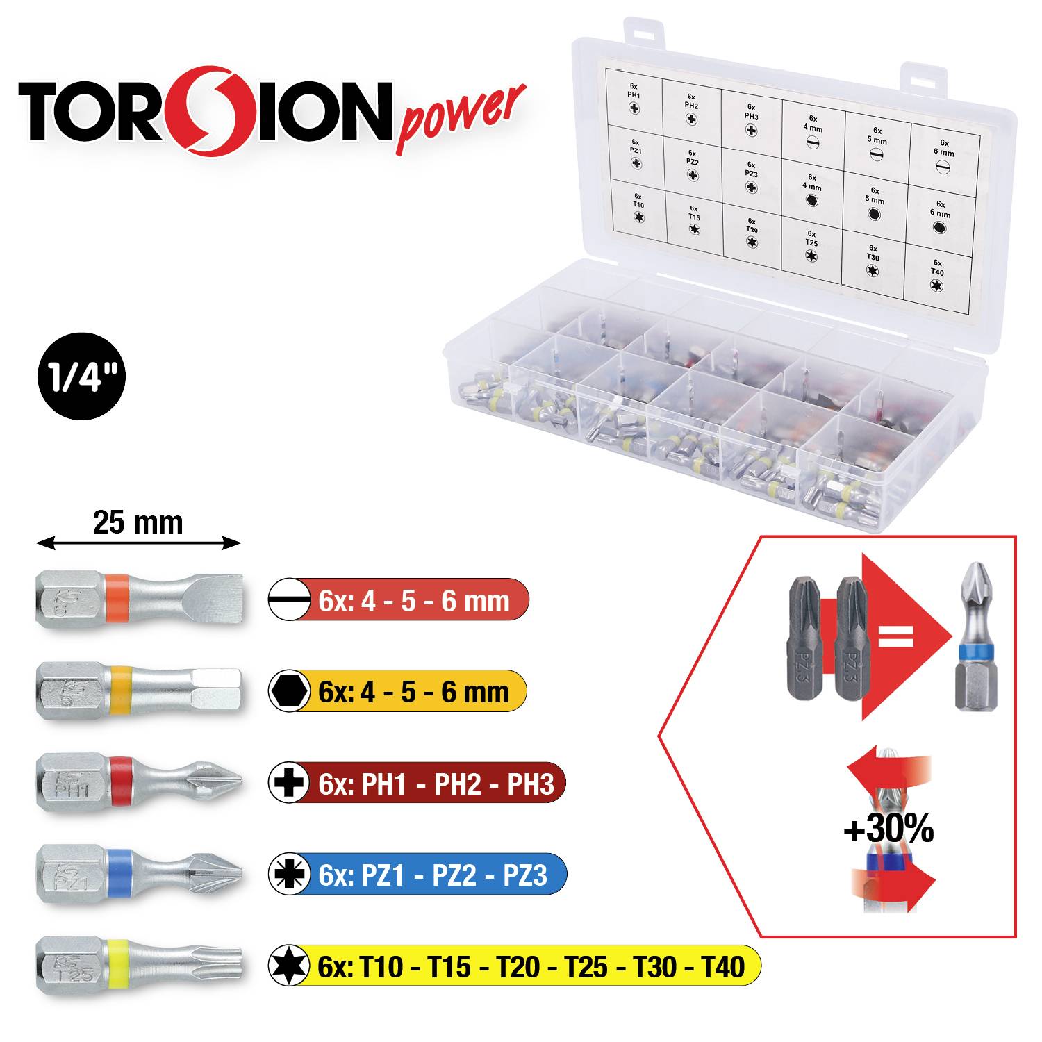 KS Tools 918.3108 918.3108 Bit-Set 1/4" (6.3 mm)