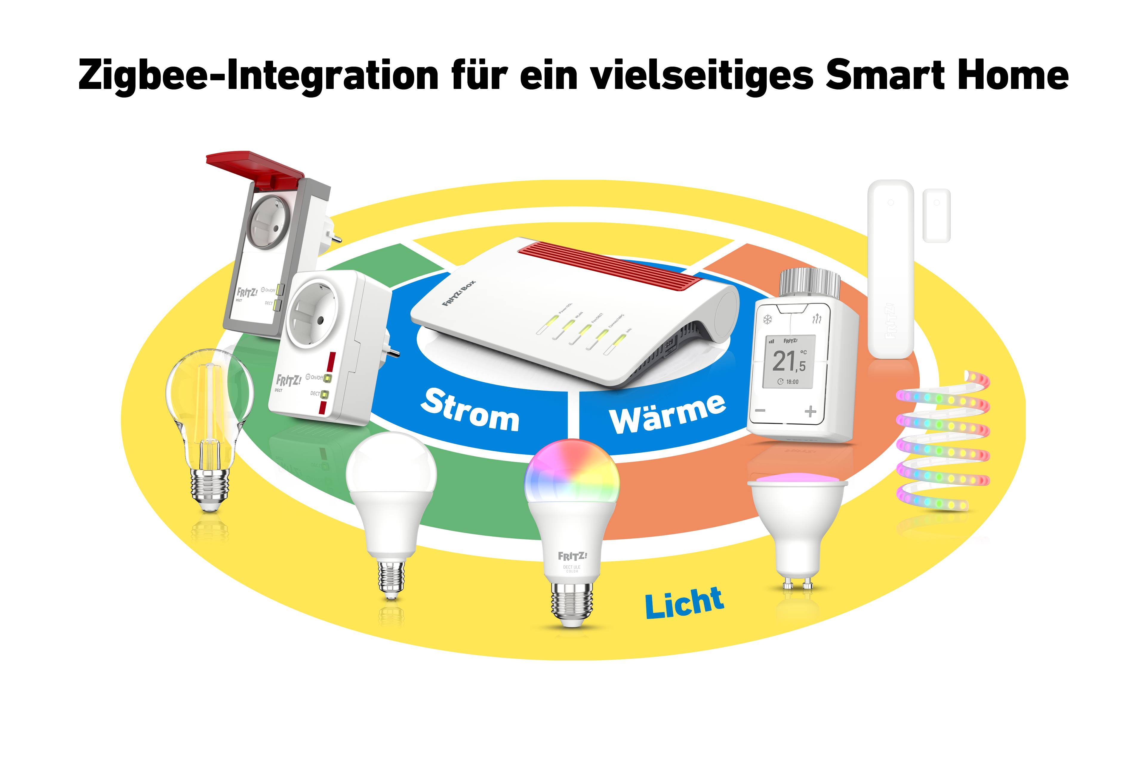 Ein Diagramm zeigt die Nutzung von Zigbee für Strom, Wärme und Licht in einem Smart Home mit verschiedenen verbundenen Geräten.