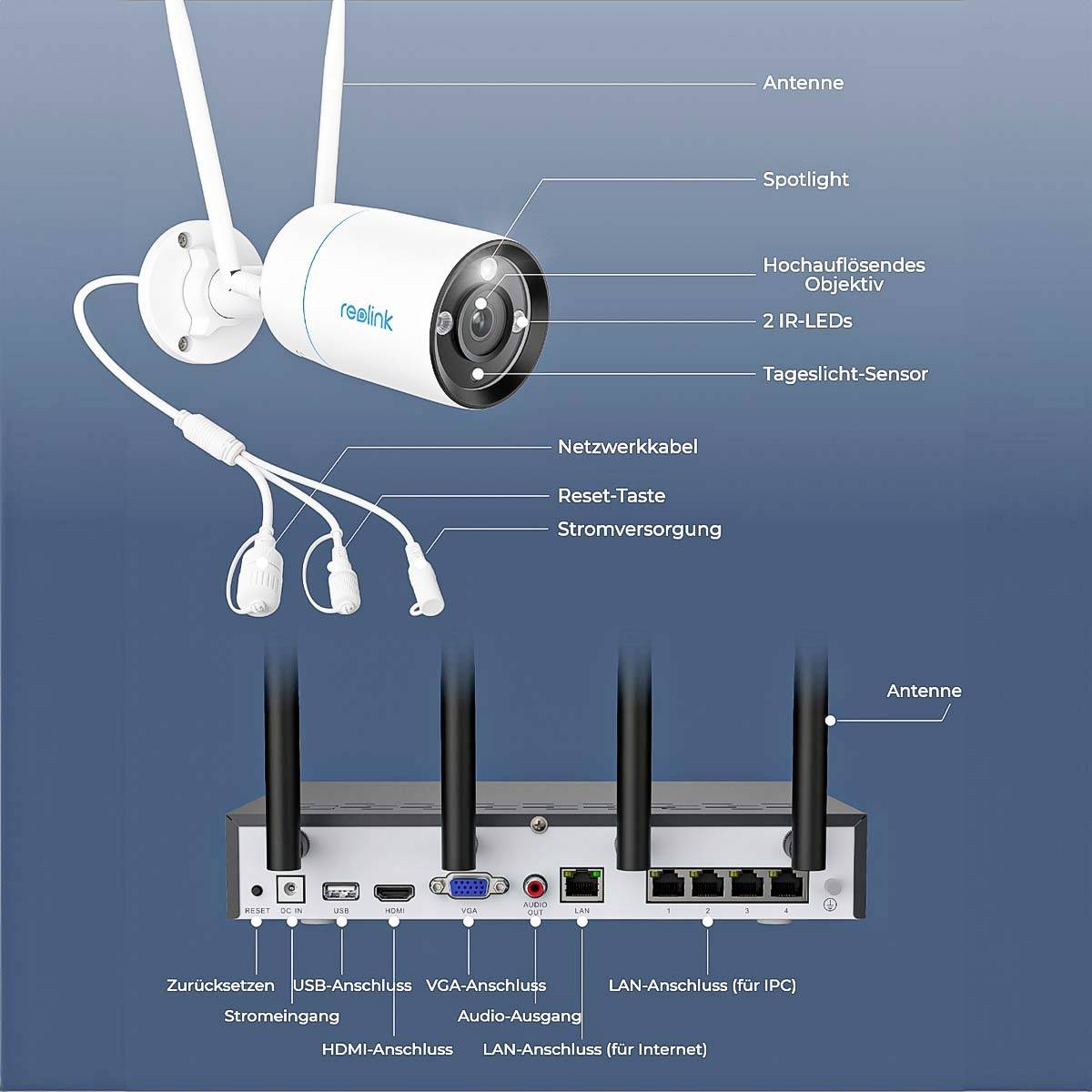 Reolink NVS12-8MB4W WLAN IP-Überwachungskamera-Set 12-Kanal mit 4 Kameras 3840 x 2160 Pixel