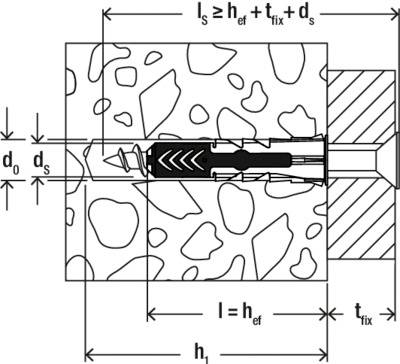 Diagramm zur Veranschaulichung der Wandbefestigung mit einem Ankerbolzen. Umfasst Messwerte 'd₀', 'dₛ', 'h₁', 'Iₛ', 'hₑf', 'tₛ', 't₋fix', die Tiefe und Befestigungen zeigen.