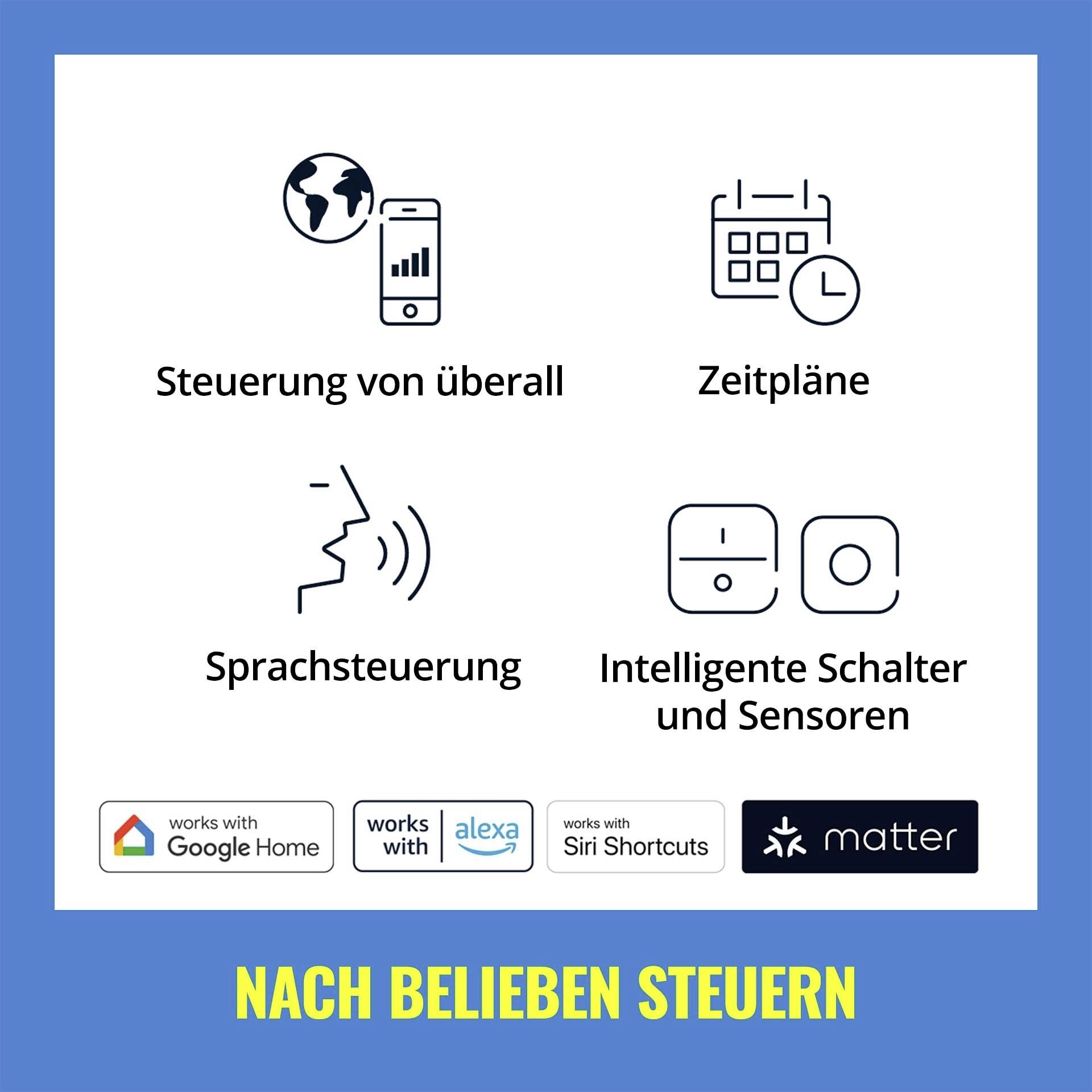 'Steuerung von überall', 'Zeitpläne', 'Sprachsteuerung', 'Intelligente Schalter und Sensoren'. Darstellung von Smart-Home-Funktionen.