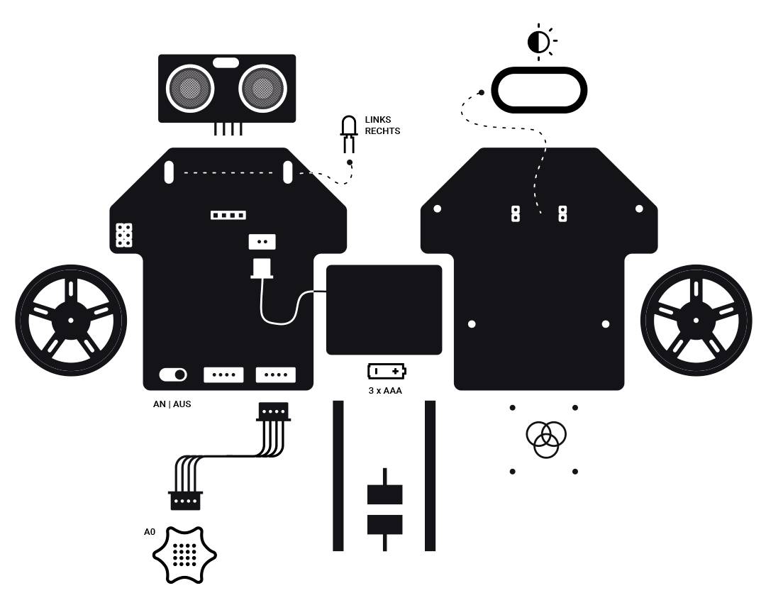 CALLIOPE MotionKit 2.0 für mini Erweiterungsset 1St.