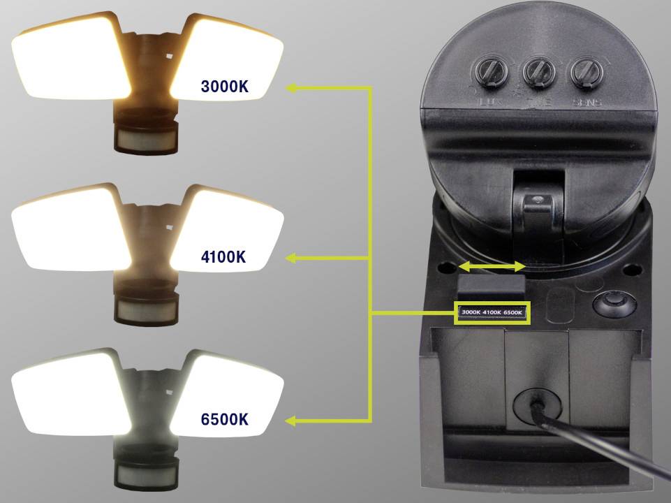 Ein LED-Licht mit drei Farbtemperaturen: '3000K' warmweiß, '4100K' neutralweiß, '6500K' kaltweiß, mit Einstellungsschalter.