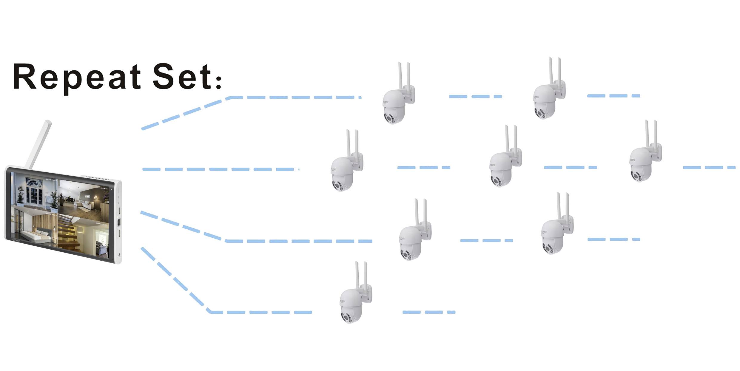 Sygonix SY-6440258 Funk-Überwachungskamera-Set 4-Kanal mit 1 Kamera 2304 x 1296 Pixel 2.4GHz
