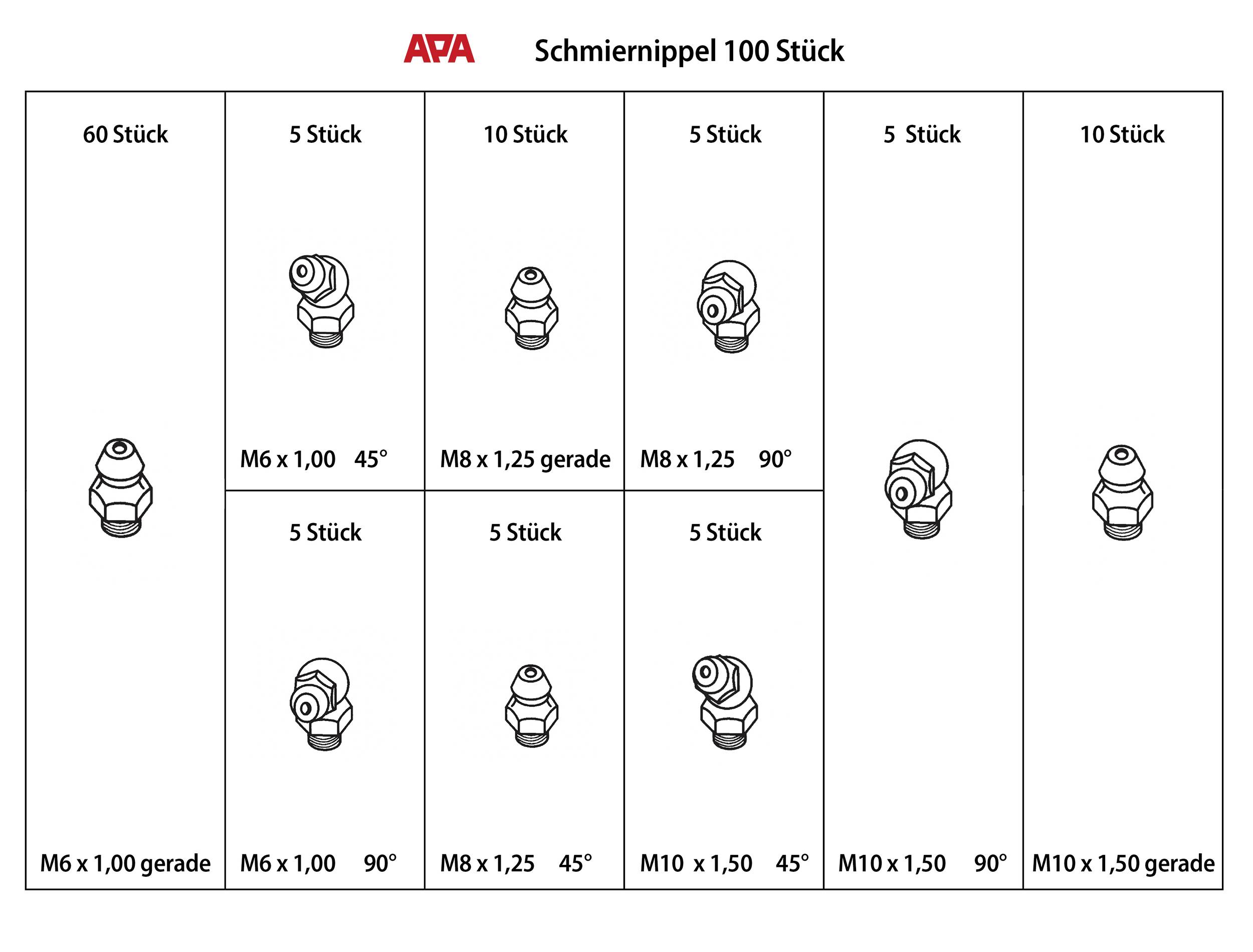 APA Schmiernippel Sortiment 1 Set