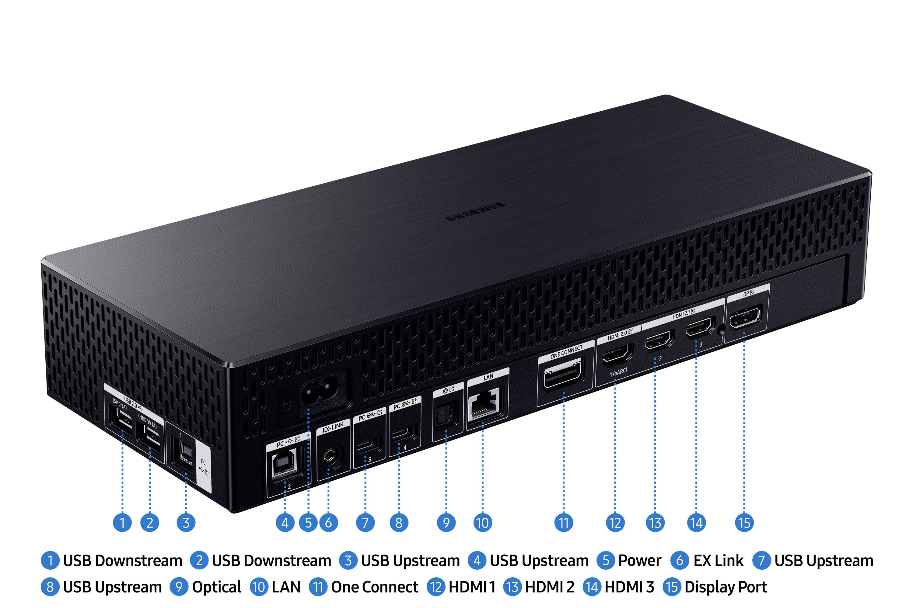 Ein schwarzer Medienanschlusskasten mit mehreren Anschlüssen: USB, HDMI, LAN, DisplayPort und Strom. Die Anschlüsse sind nummeriert.