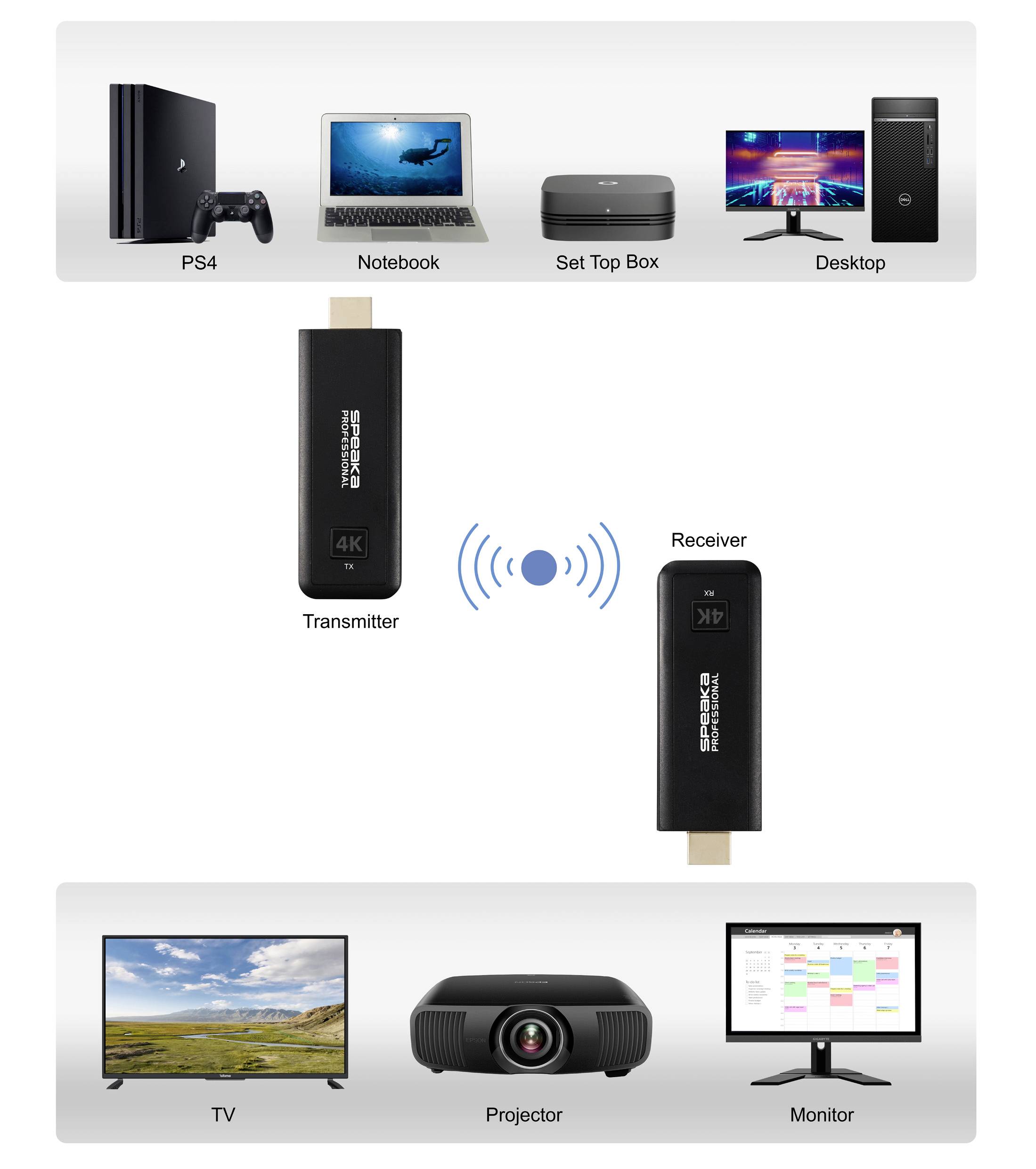 SpeaKa Professional SP-TR-450 HDMI-Funkübertragung (Set) 50m 2.4GHz, 5GHz 3840 x 2160 Pixel integrierte LED-Anzeige