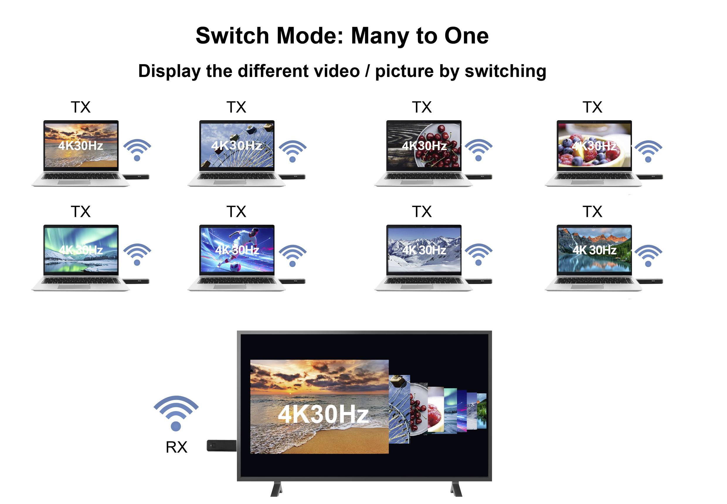 SpeaKa Professional SP-TR-450 HDMI-Funkübertragung (Set) 50m 2.4GHz, 5GHz 3840 x 2160 Pixel integrierte LED-Anzeige