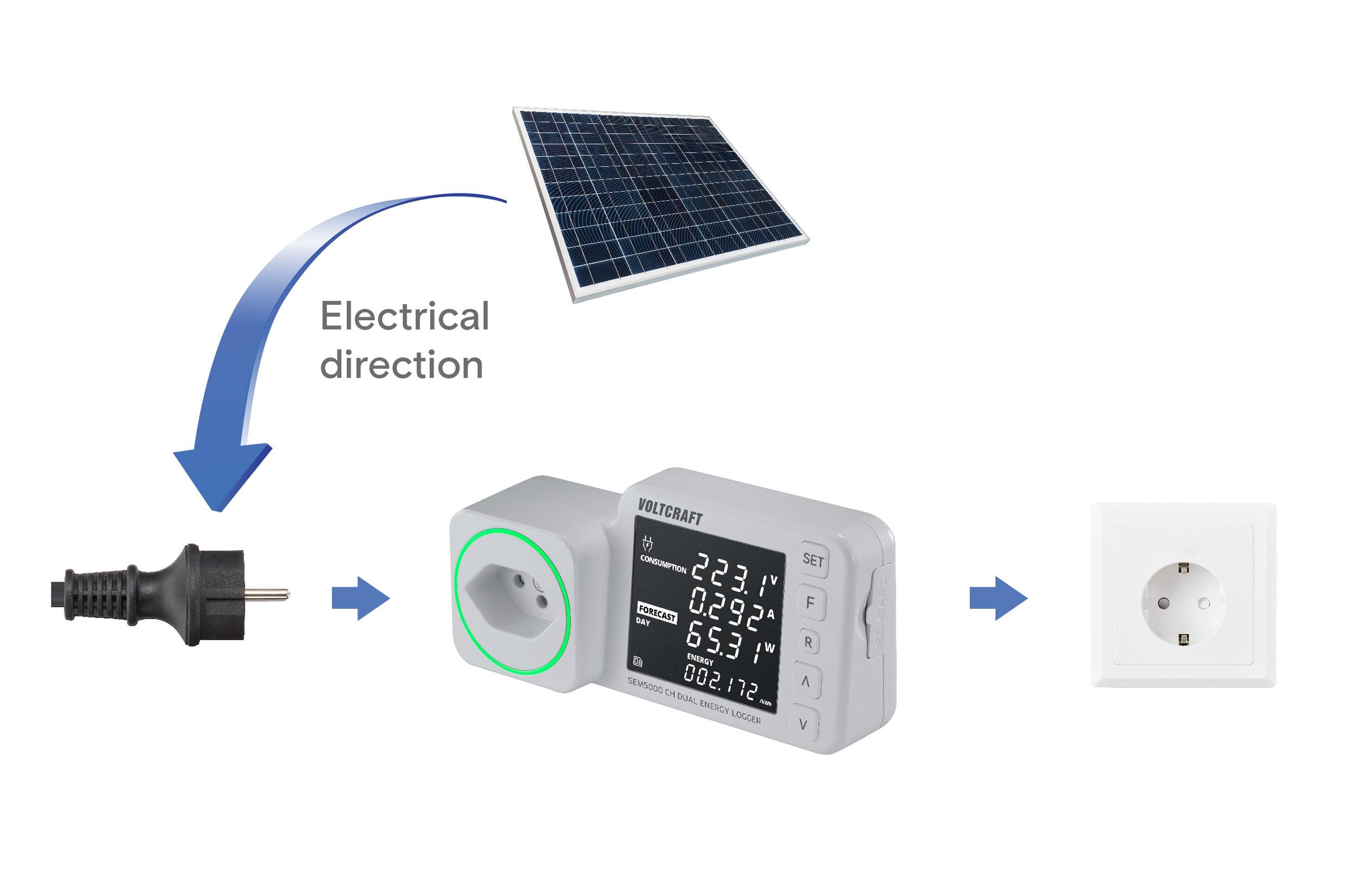 VOLTCRAFT SEM5000 CH DUAL Energiekosten-Messgerät Kostenprognose, Alarmfunktion, Stromtarif einstellbar, Datenloggerfunktion
