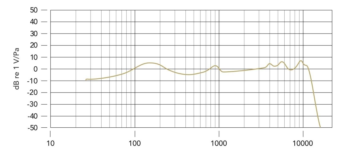 Rode PODMIC Stand Sprach-Mikrofon Übertragungsart (Details):Kabelgebunden inkl. Windschutz XLR Kabelgebunden Schwarz