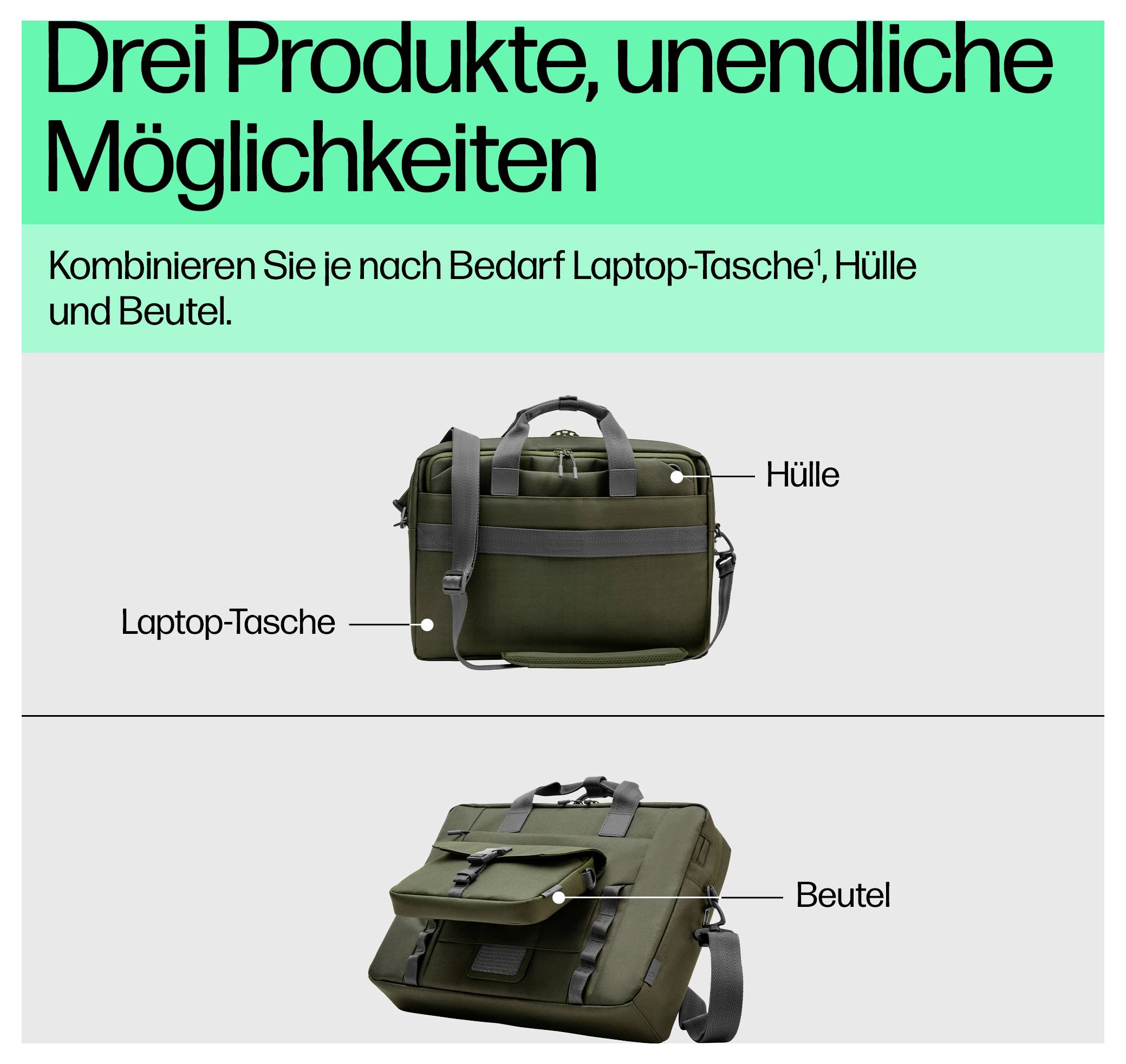 'Drei Produkte, unendliche Möglichkeiten: Kombinieren Sie Laptop-Tasche, Hülle und Beutel nach Bedarf.' Oben: 'Hülle', unten: 'Beutel'.