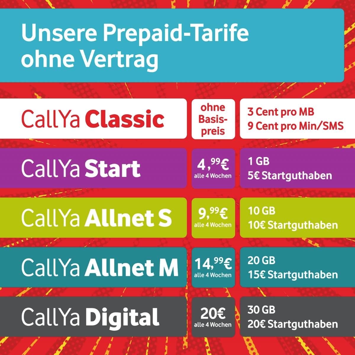 Vodafone Prepaid-Karte ohne Vertragsbindung