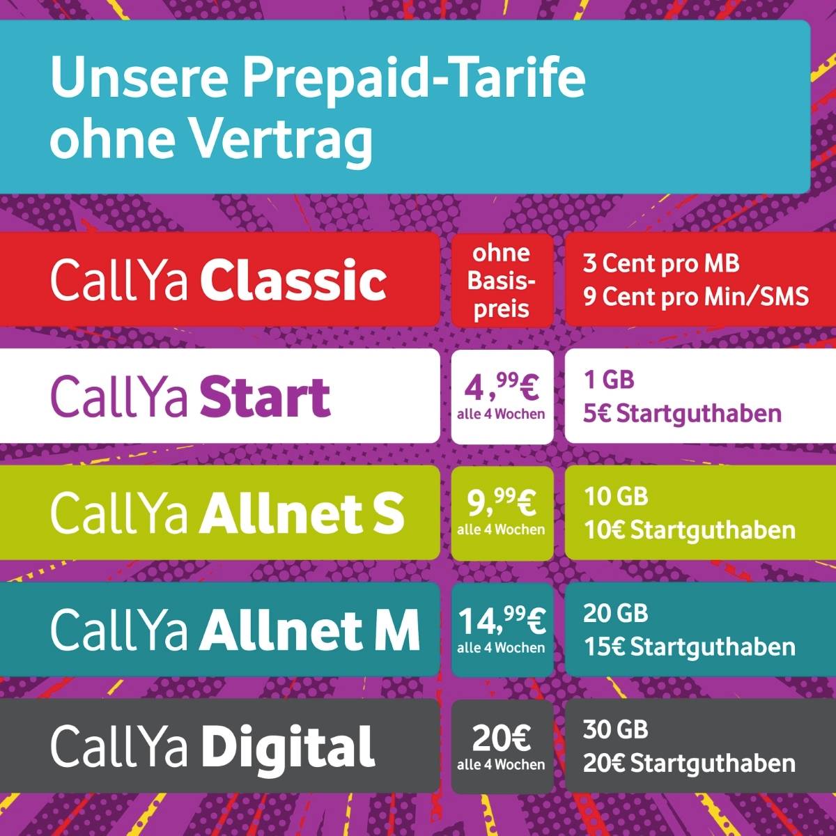Vodafone Prepaid-Karte ohne Vertragsbindung