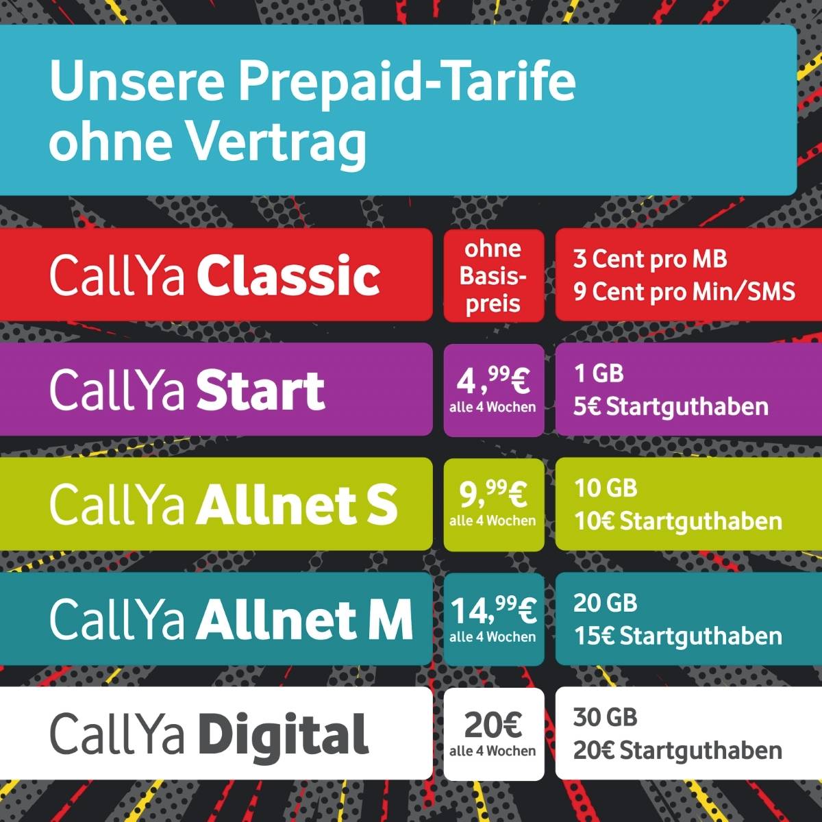 Vodafone Prepaid-Karte ohne Vertragsbindung