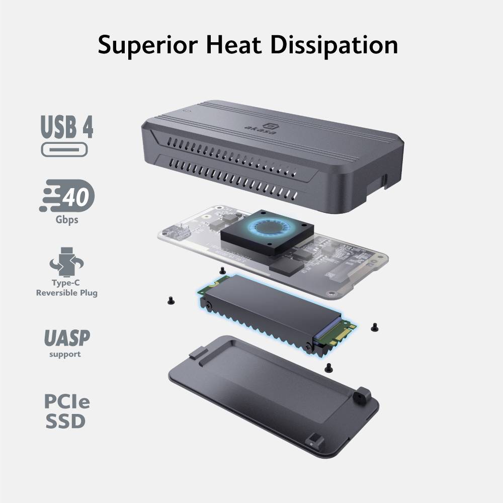 USB-4-Gehäuse mit PCIe-SSD und UASP-Unterstützung. Explosionsansicht zeigt Kühlkörper und digitale Komponenten. Text: 'Superior Heat Dissipation'.