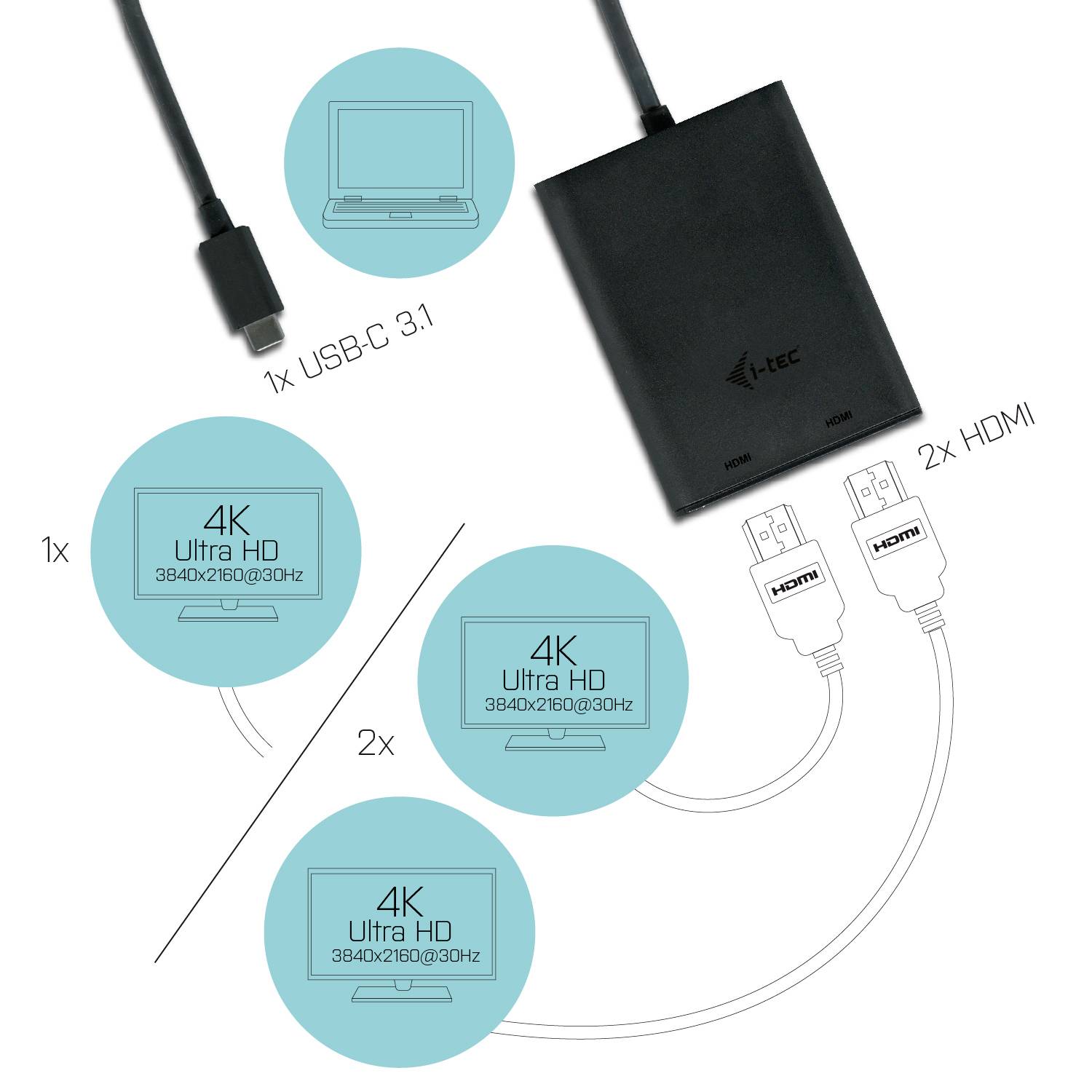 Dockingstation mit einem USB-C-Anschluss oben, zwei HDMI-Anschlüssen unten. Unterstützt 4K Ultra HD bis 3840x2160 bei 30 Hz.