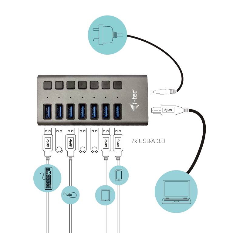 'USB-Hub mit 7 USB-A 3.0 Anschlüssen.' Oben ist die Stromzufuhr zu sehen, seitlich die Verbindung zu einem Laptop. Unten sind diverse Geräte angeschlossen.