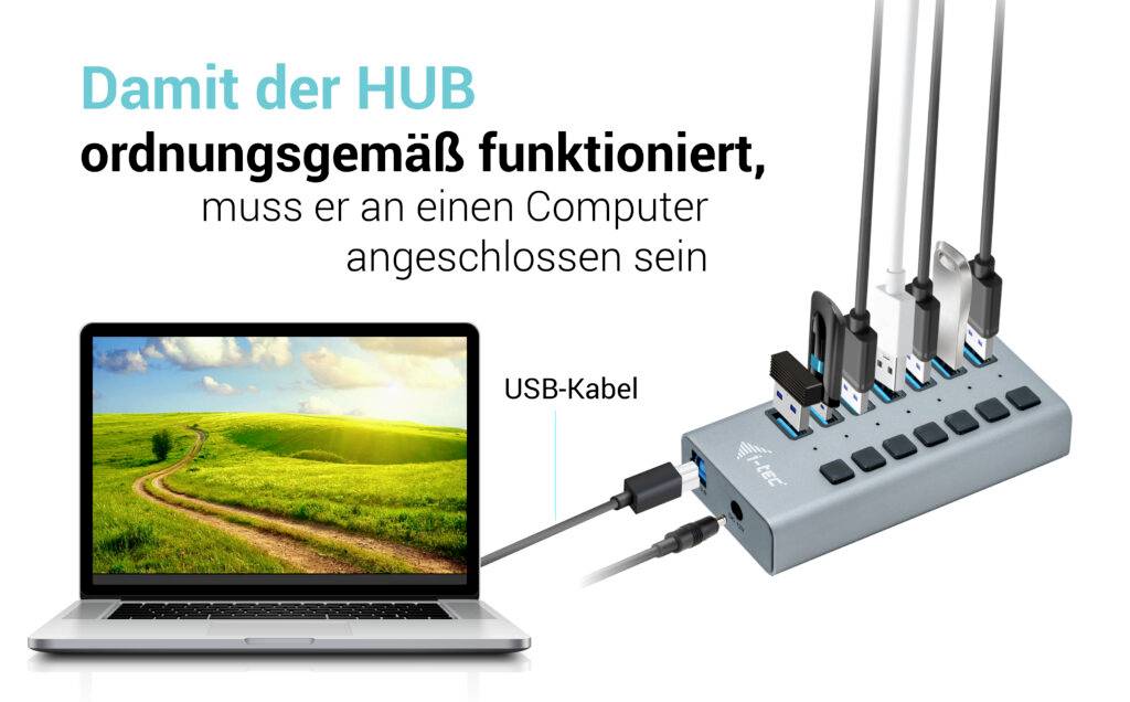 Ein Laptop ist mit einem USB-HUB verbunden. Text besagt, dass der HUB ordnungsgemäß funktionieren muss und an einen Computer angeschlossen sein muss.