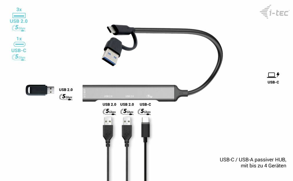 'USB-C / USB-A passiver HUB' mit 3 USB 2.0- und 1 USB-C-Anschluss, verbindet bis zu 4 Geräte. Kabel und Anschlüsse abgebildet.
