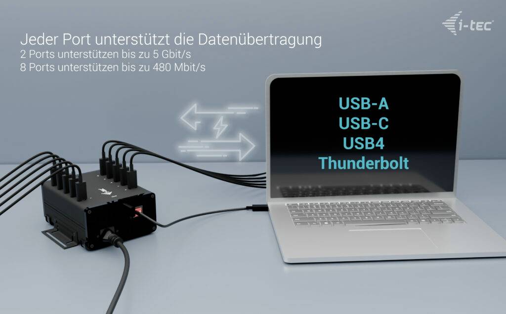 Ein Laptop ist mit einem Hub verbunden, der mehrere USB-Anschlüsse zeigt. Text beschreibt die Datenübertragungsgeschwindigkeiten.