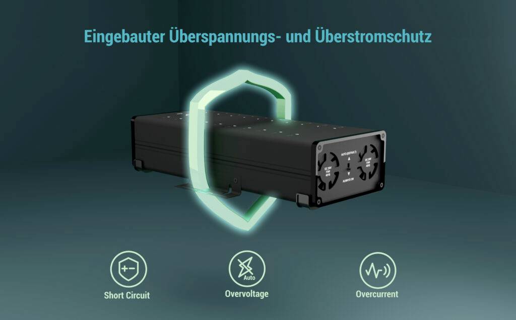 Ein Gerät mit integriertem Überspannungs- und Überstromschutz in einer blauen Umgebung. Symbole: Kurzschluss, Überspannung, Überstrom.