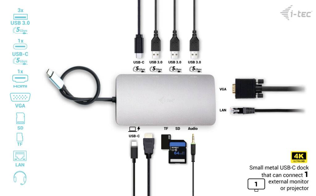 'USB-C Dockingstation' mit 3 USB 3.0 Anschlüssen, USB-C, VGA, SD-Kartenleser und Audio. Kann 1 externen Monitor oder Projektor anschließen.