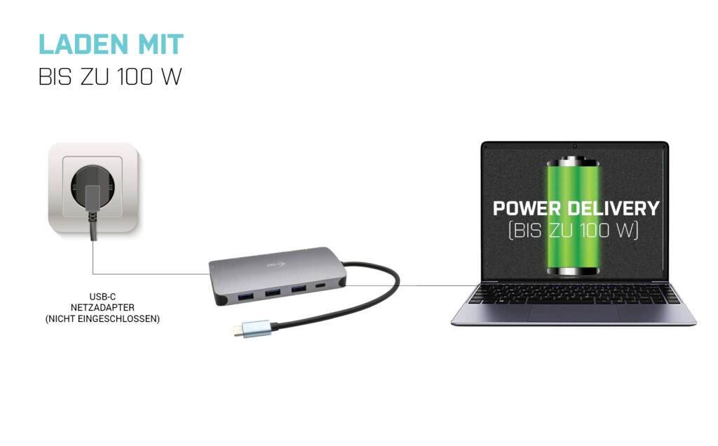 USB-C Dockingstation lädt einen Laptop mit bis zu 100 W Power Delivery. Netzadapter nicht eingeschlossen. Links Steckdose, rechts Laptop.