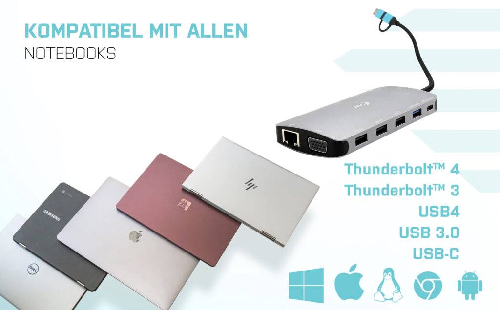 Laptop-Dockingstation mit mehreren Anschlüssen; kompatibel mit verschiedenen Notebookmarken; Symbole für Betriebssystemkompatibilität.