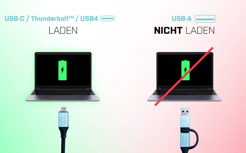 Zwei Laptops: Links lädt über USB-C/Thunderbolt™/USB4 (grünes Symbol), rechts lädt nicht über USB-A (rotes X).