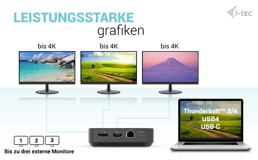 Drei Monitore zeigen unterschiedliche Landschaften, alle bis zu 4K-Auflösung. Sie sind mit einer Thunderbolt 3/4 Dockingstation verbunden.