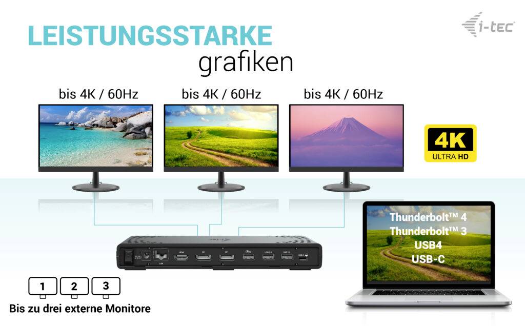 Drei Monitore zeigen unterschiedliche Landschaften, alle bis zu 4K/60Hz. Unten ein Laptop und eine Multiport-Dockingstation.