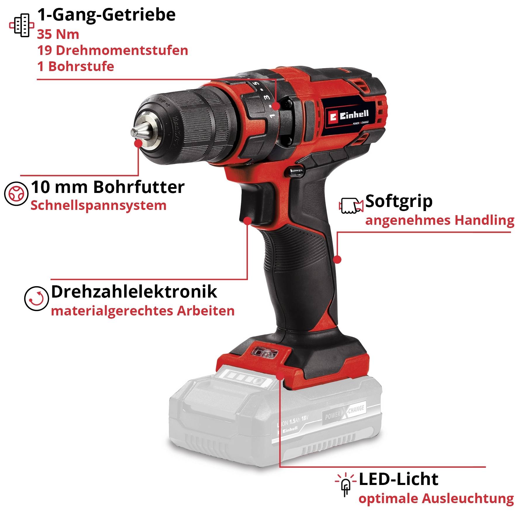 Eine rote Bohrmaschine mit einem 1-Gang-Getriebe, 10 mm Bohrfutter, Softgrip, Drehzahlregelung und LED-Licht für optimale Nutzung.