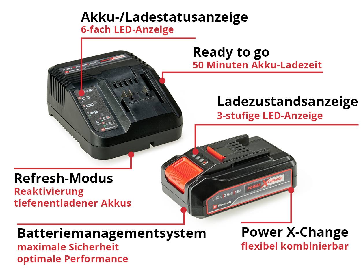 Ein Ladegerät mit 6-fach LED-Anzeige für Akkustatus und -ladung. Text erklärt Ladezustandsanzeige, Ready to go in 50 Minuten, und weitere Funktionen.