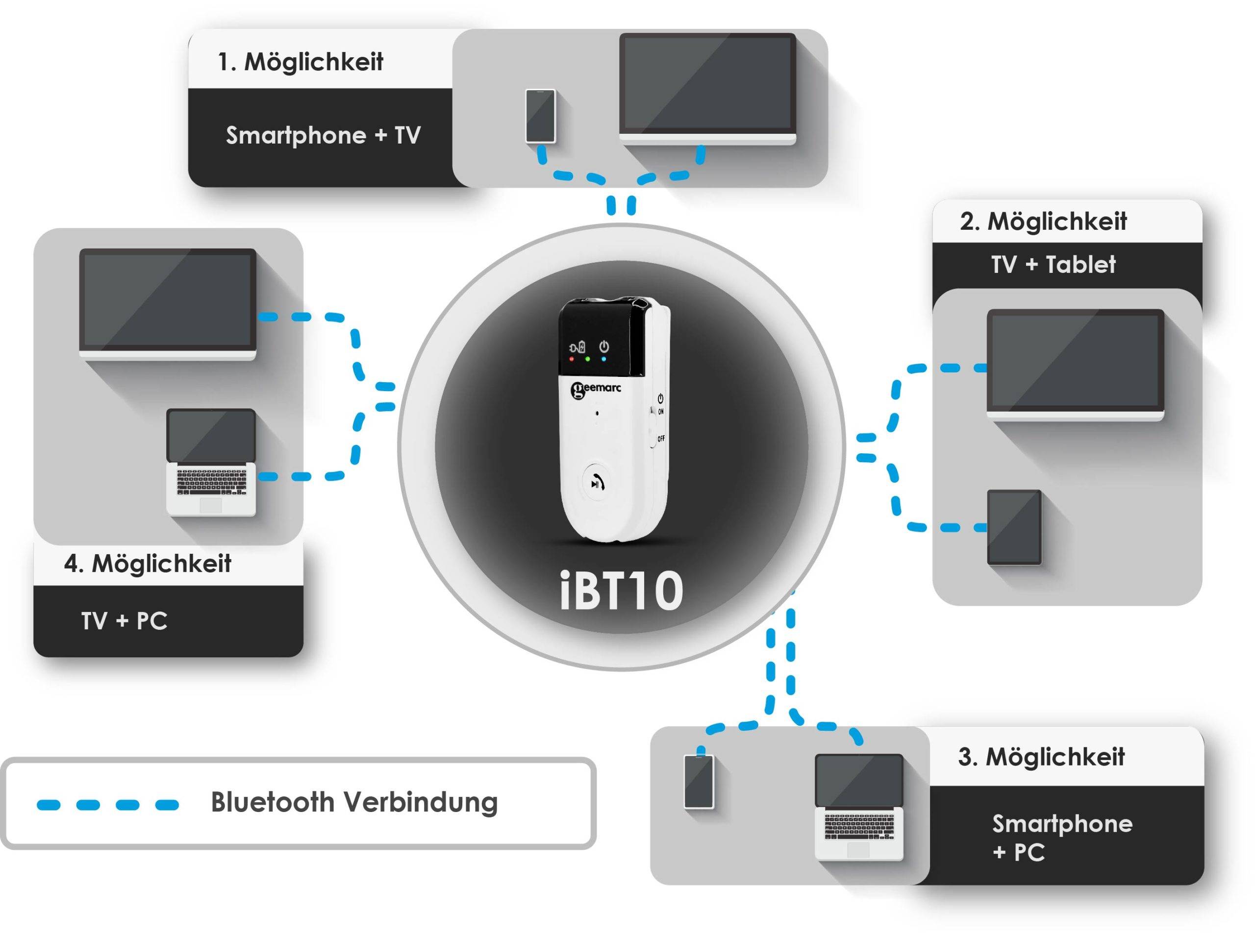 Geemarc IBT10 Bluetooth® Freisprecheinrichtung