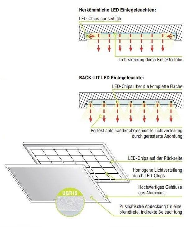 Insatech Backlit UGR22 HI-101010 LED-Panel 35W Warmweiß Weiß