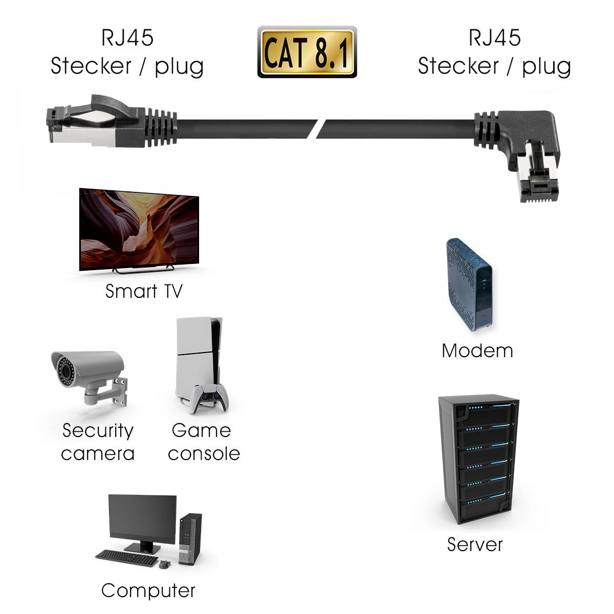 CAT 8.1 Ethernet-Kabel mit RJ45-Stecker verbindet Smart TV, Modem, Sicherheitskamera, Spielekonsole, Computer und Server.