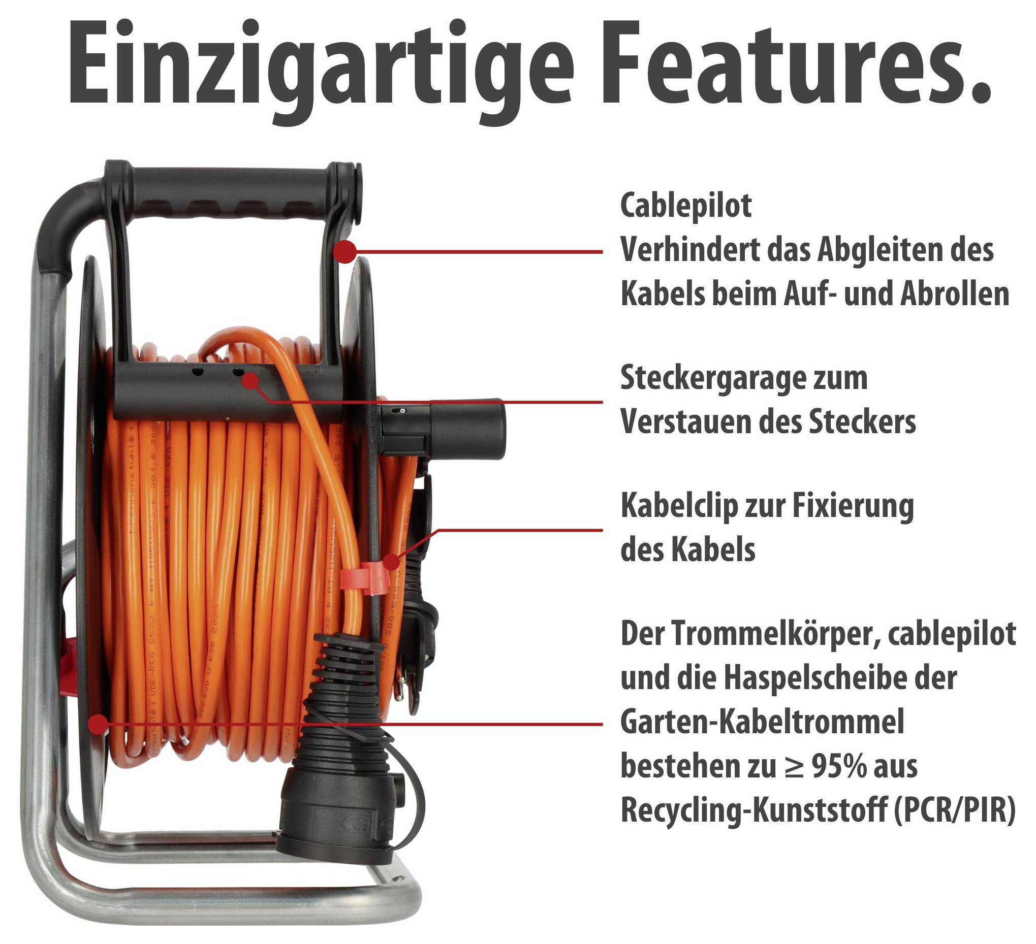 Infografik einer Gartenkabeltrommel mit 'Einzigartige Features': Cablepilot, Steckergarage, Kabelclip und Trommelkörper aus über 95% Recycling-Kunststoff.