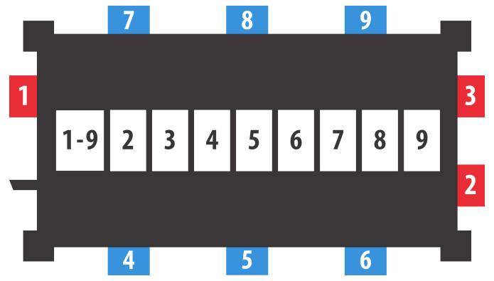 Diagramm einer 9-poligen Stecker-Pinbelegung, mit nummerierten Pins 1-9 in einer Reihe angeordnet und farbcodierten Seitenbeschriftungen 1-9 um den Stecker-Körper herum.