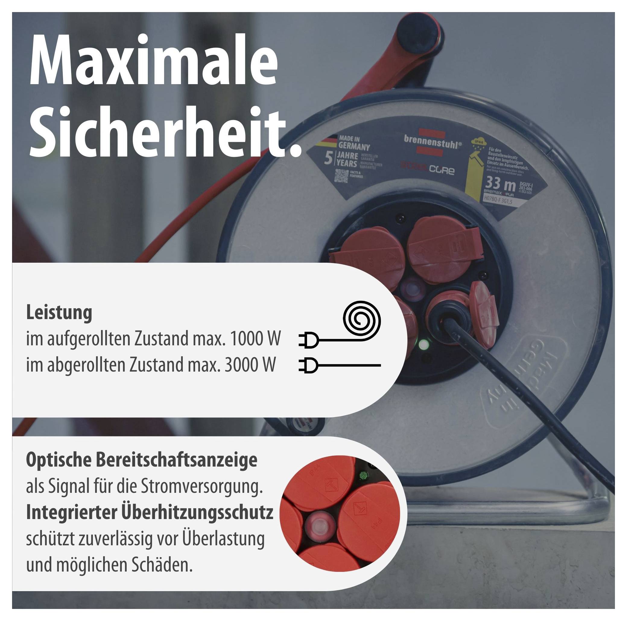 Werbeabbildung einer Kabeltrommel mit Hinweis 'Maximale Sicherheit'; nennt Leistung im aufgerollten Zustand max. 1000 W, abgewickelt max. 3000 W sowie Überhitzungsschutz und Bereitschaftsanzeige.