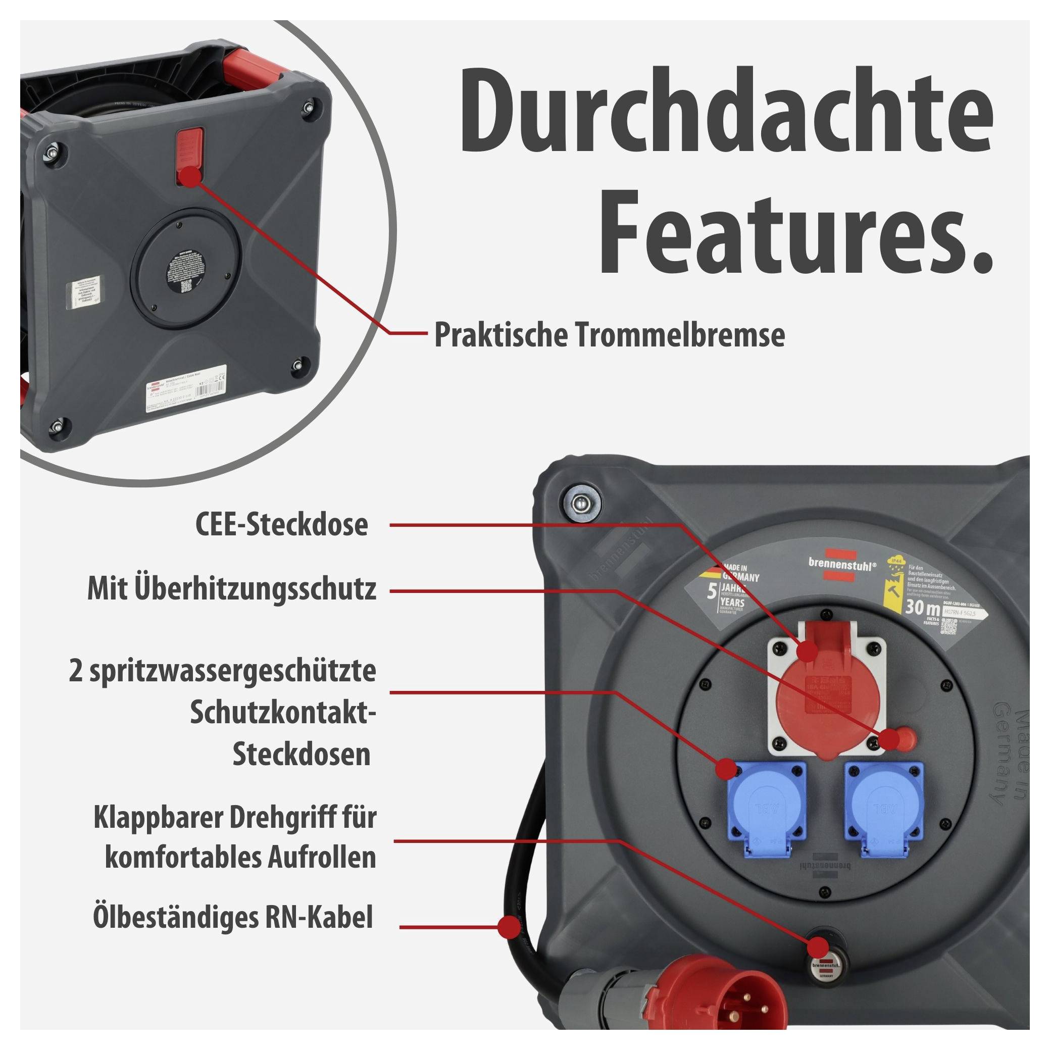 Infografik mit einer Kabeltrommel und dem Titel 'Durchdachte Features': markiert sind Trommelbremse, CEE-Steckdose, Überhitzungsschutz, zwei spritzwassergeschützte Schutzkontakt-Steckdosen, klappbarer Drehgriff und ölbeständiges RN-Kabel.