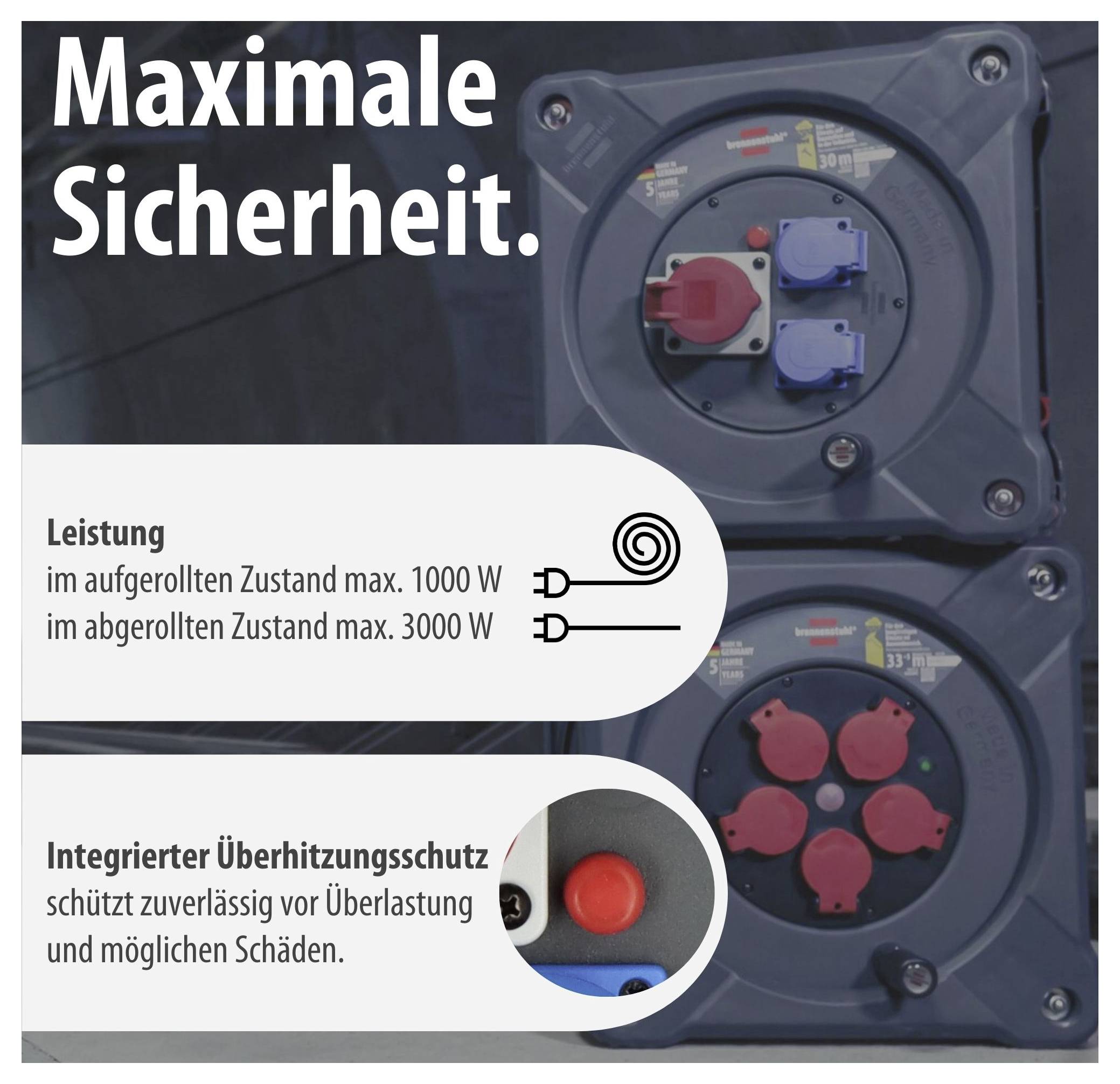 Werbeanzeige für eine Kabeltrommel mit 'Maximale Sicherheit': Leistung max. 1000 W aufgerollt, 3000 W abgerollt und integrierter Überhitzungsschutz.