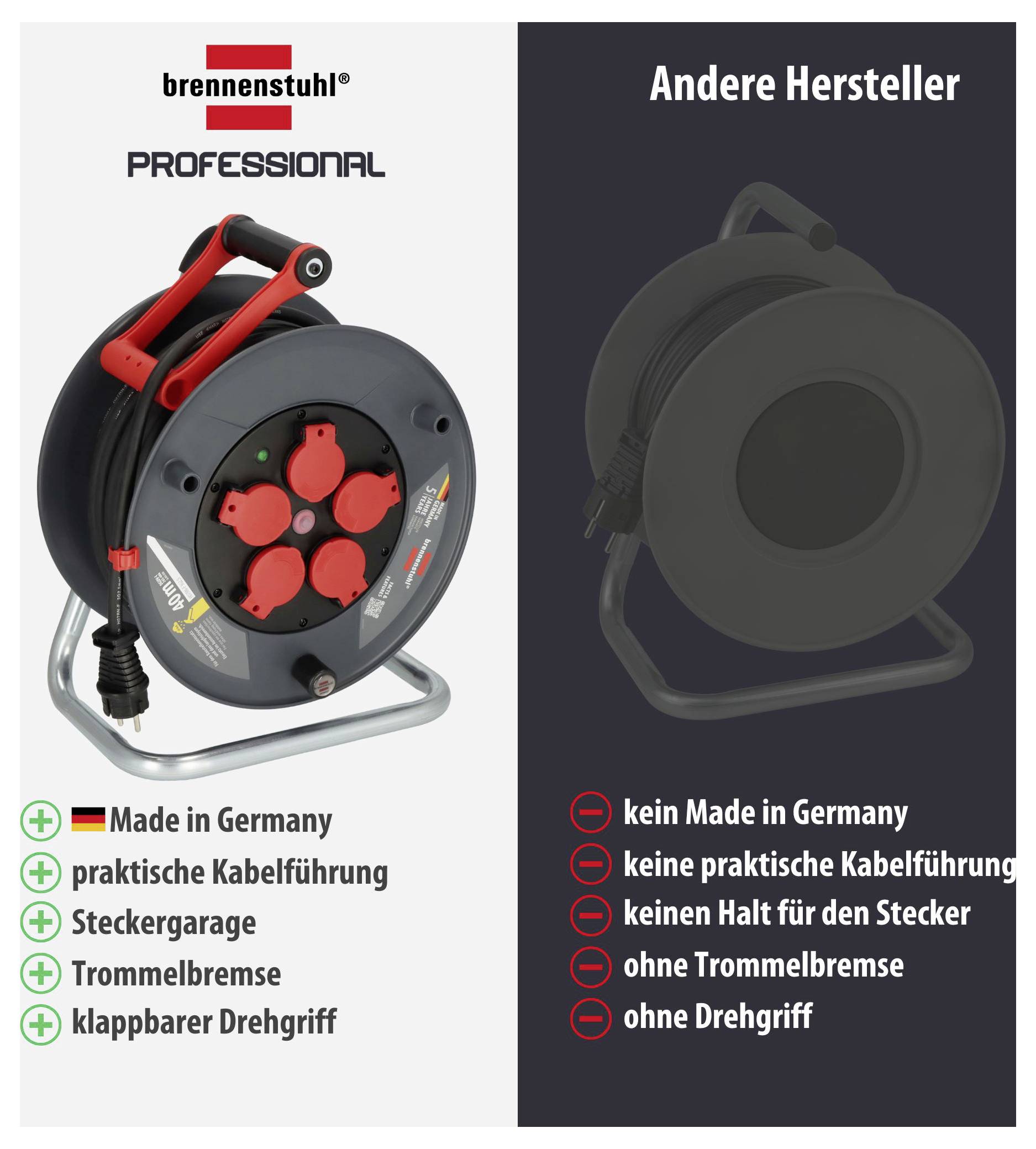 Vergleich eines Kabeltrommel-Produkts: links Brennenstuhl Professional mit Made in Germany, Kabelführung, Steckergarage, Trommelbremse und klappbarem Drehgriff; rechts andere Hersteller ohne diese Merkmale.
