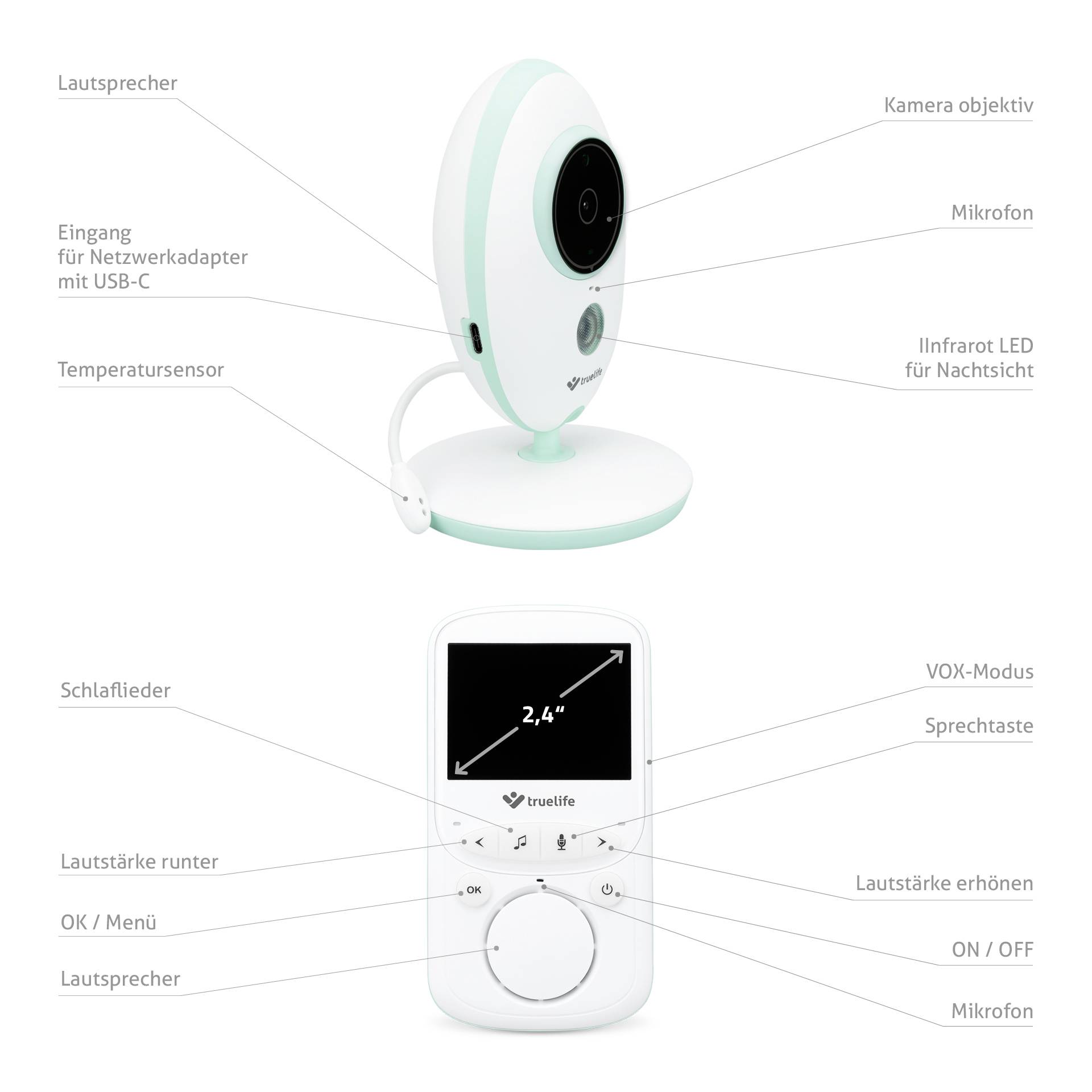 'Babyfon Kamera' zeigt Vorderseite mit Kameraobjektiv, Mikrofon, Infrarot-LED und USB-C-Eingang. 'Babyfon Empfänger' zeigt Display, Lautstärketasten, Mikrofon und weitere Bedienelemente.