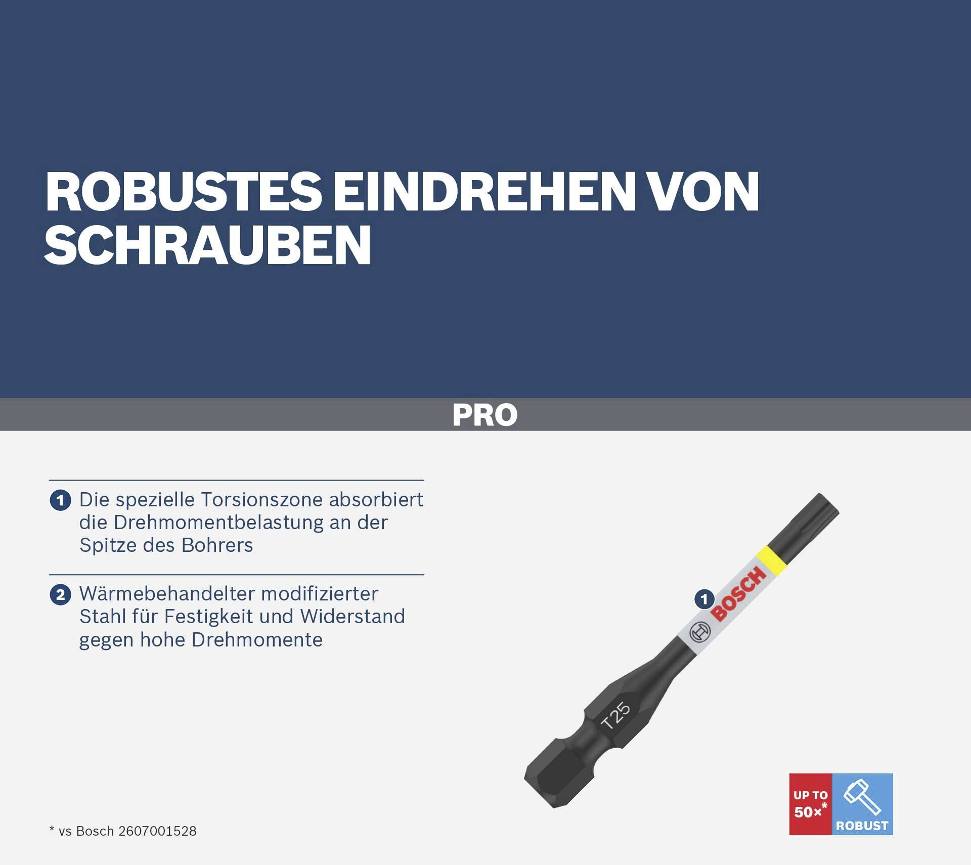 'Robustes Eindrehen von Schrauben' steht oben. Bild zeigt schwarzen Torsionseinsatz von Bosch mit rotem Logo. Text beschreibt Torsionszone und Wärmebehandlung für Widerstandsfähigkeit.