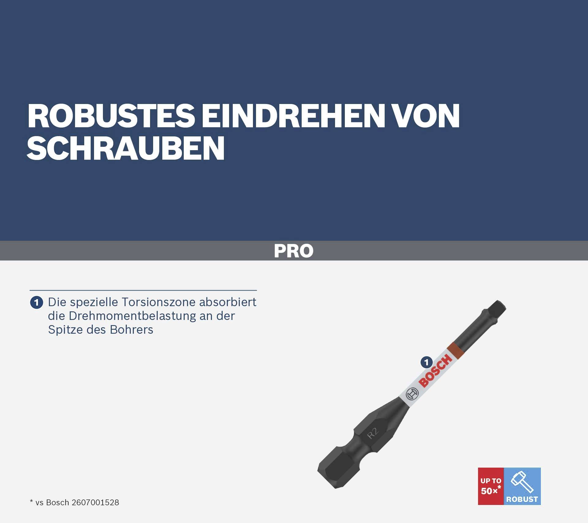 'Robustes Eindrehen von Schrauben', Bosch-Pro-Bohrer mit spezieller Torsionszone für absorbierte Drehmomentbelastung.