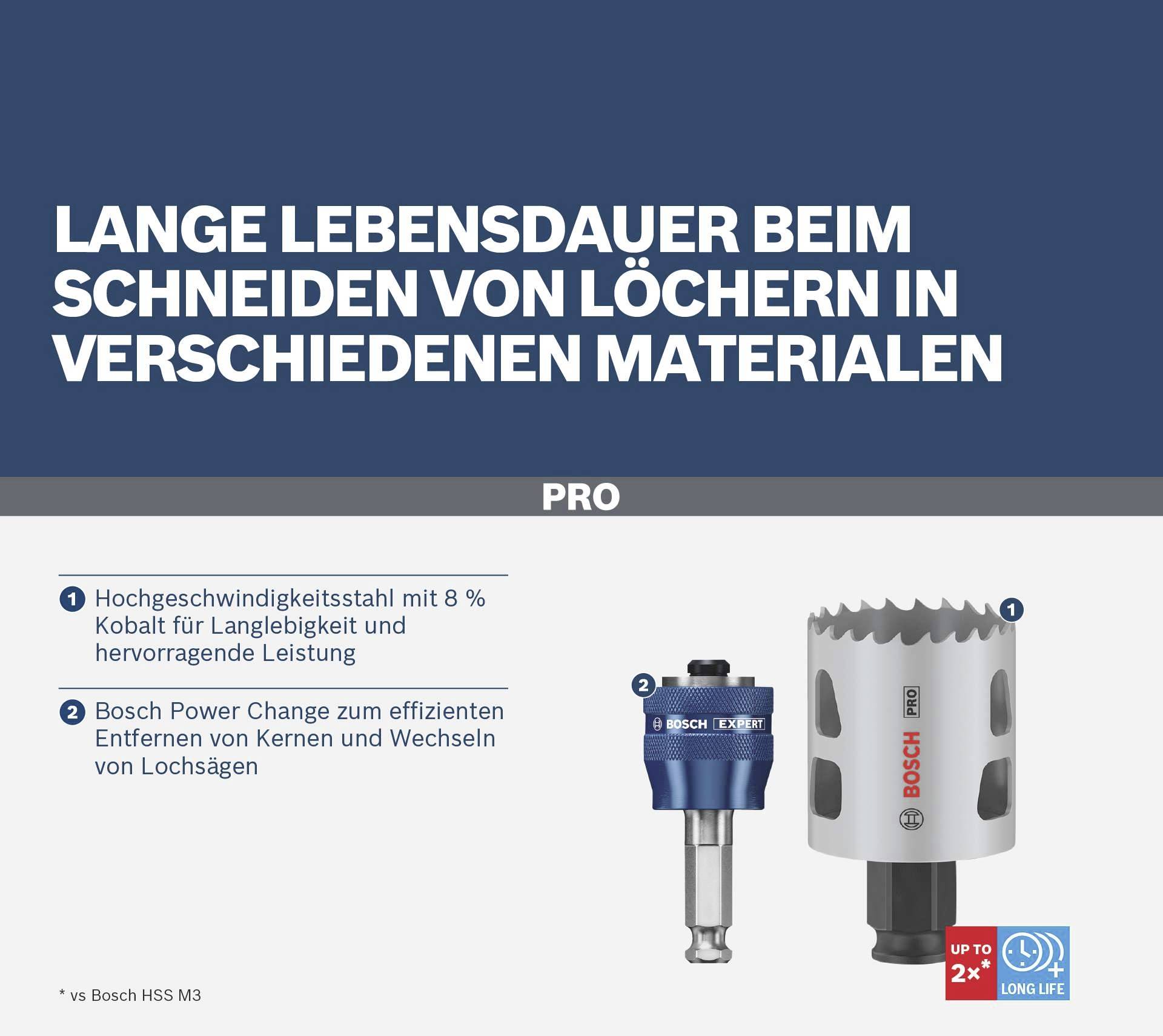 Lange Lebensdauer beim Schneiden von Löchern in verschiedenen Materialien. Hochgeschwindigkeitsstahl und Power Change für Effizienz.