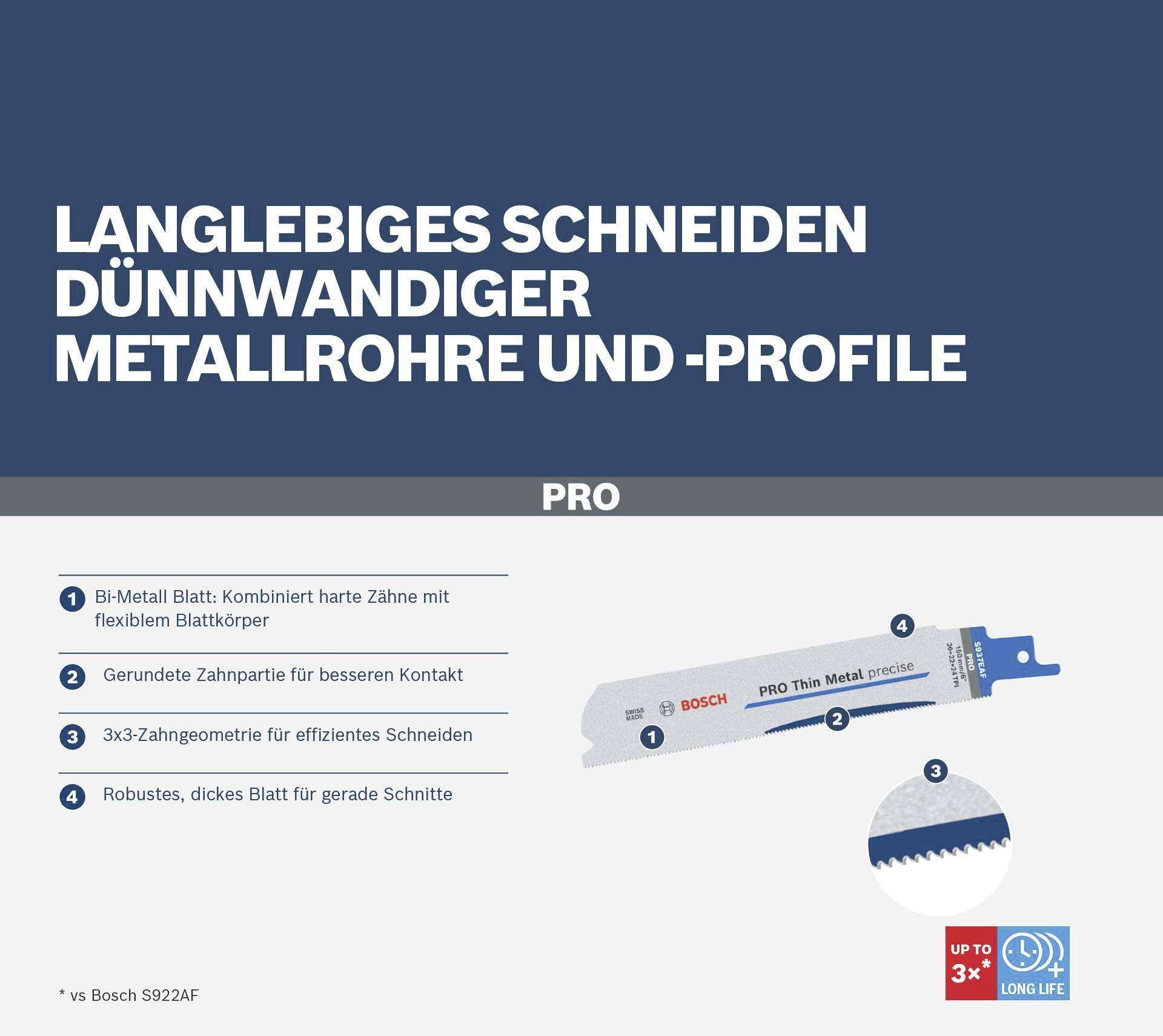 Bosch Accessories 2608658988 PRO Thin Metal precise S937EAF Blatt, 1,1 x 25 x 150 mm, 5-tlg. 5St.