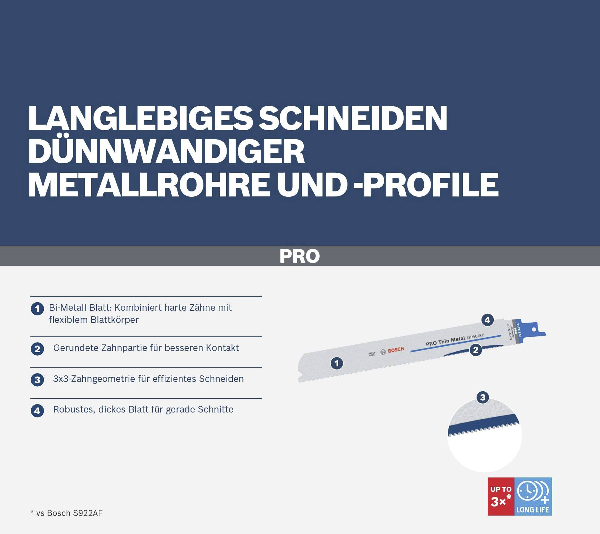 Bosch Accessories 2608658989 PRO Thin Metal precise S1137EAF Blatt, 1,1 x 25 x 225 mm, 5-tlg. 5St.