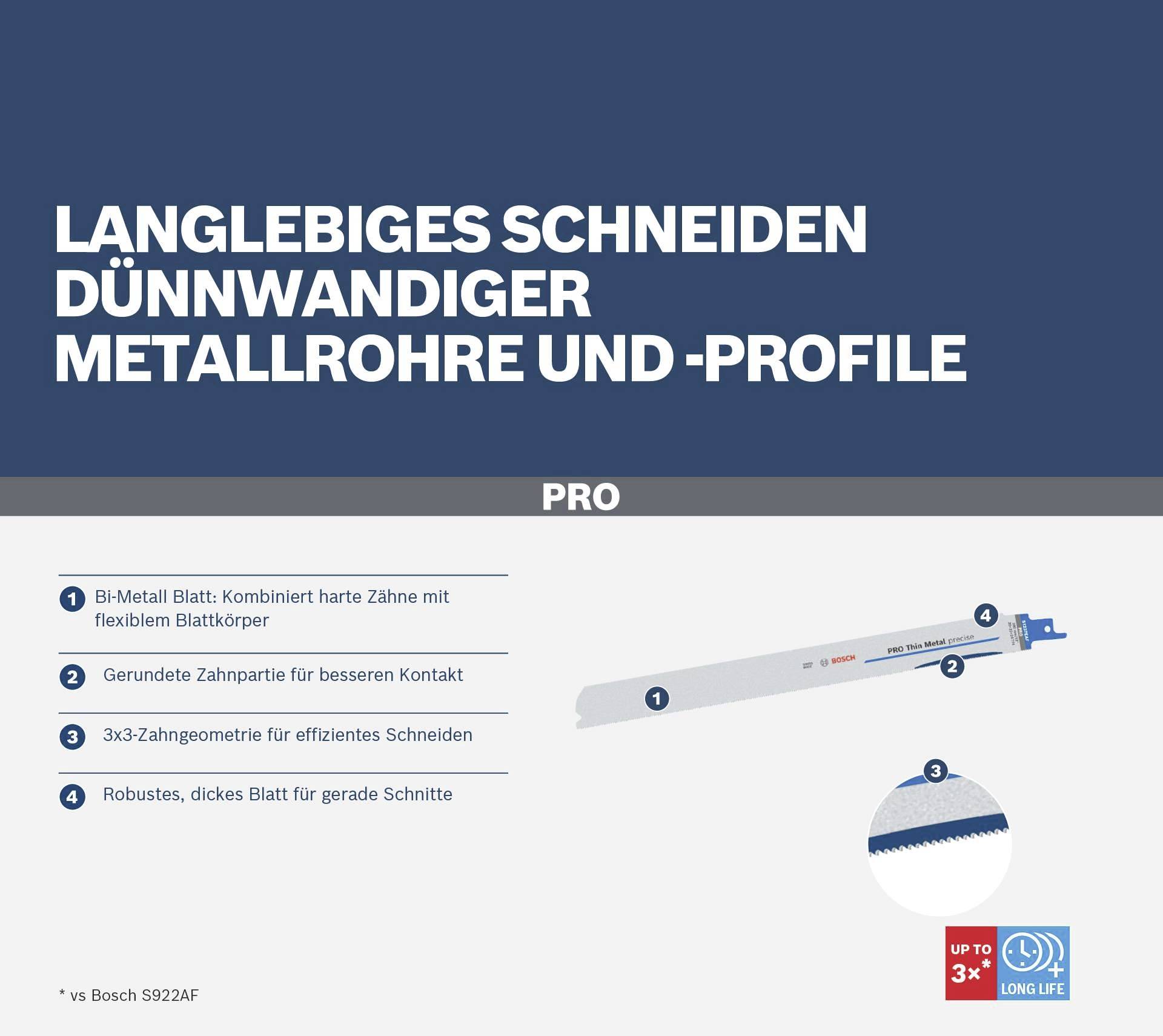 Bosch Accessories 2608658990 PRO Thin Metal precise S1237EAF Blatt, 1,1 x 25 x 300 mm, 5-tlg. 5 St.