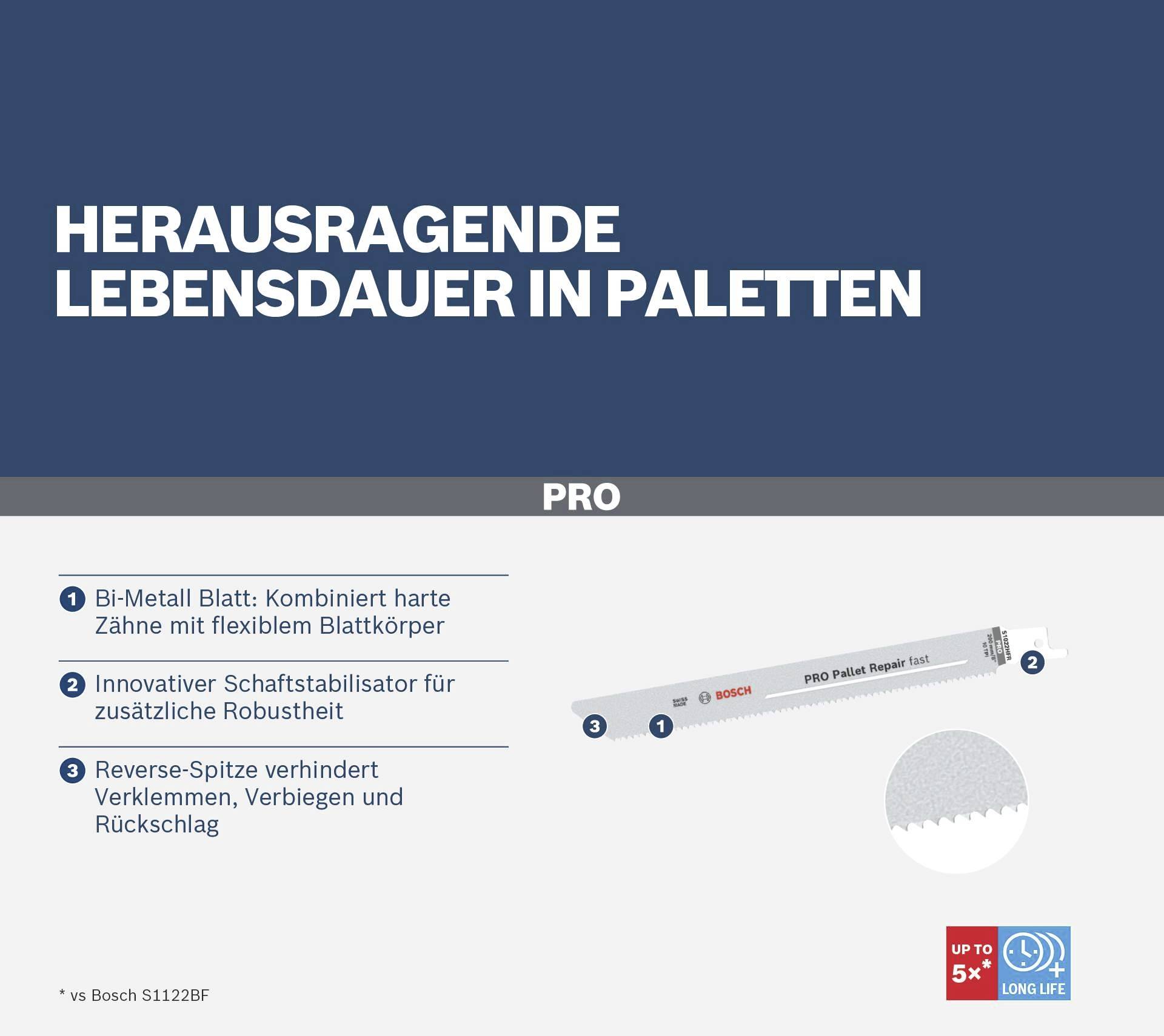 Bosch Accessories 2608659061 PRO Pallet Repair fast S1022HFR Blatt, 0,9 x 19 x 200 mm 5St.